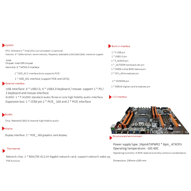 Новая X99 двойная компьютерная материнская плата LGA2011 CPU RECC DDR4 Memory Eating Chicken игровая