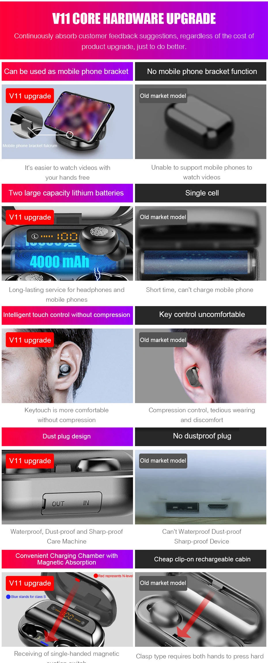 VOULAO Bluetooth 5,0, беспроводные наушники, спортивные наушники с громкой связью, 9D, стерео, водонепроницаемая гарнитура с внешним аккумулятором 4000 мАч