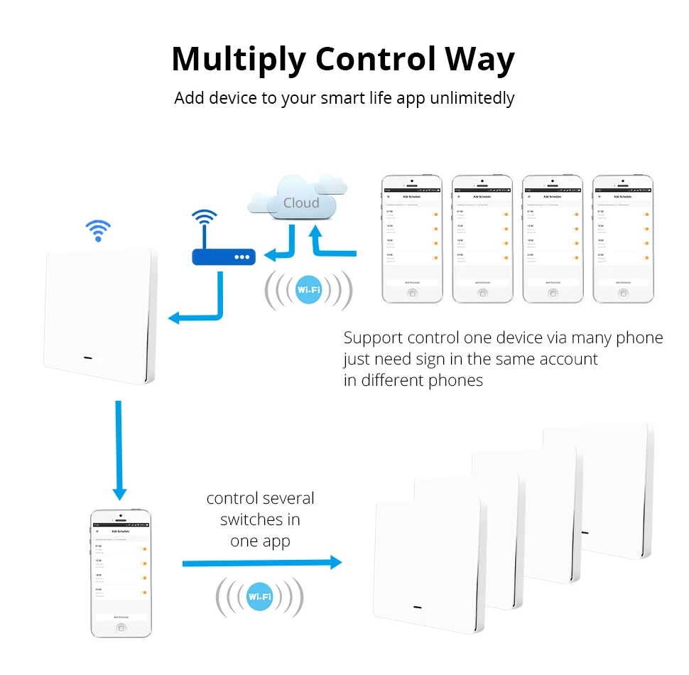 Умный переключатель Zemismart для лампы Alexa Echo Google Home Enable Smart Life 1 банда физических переключателей с большой кнопкой