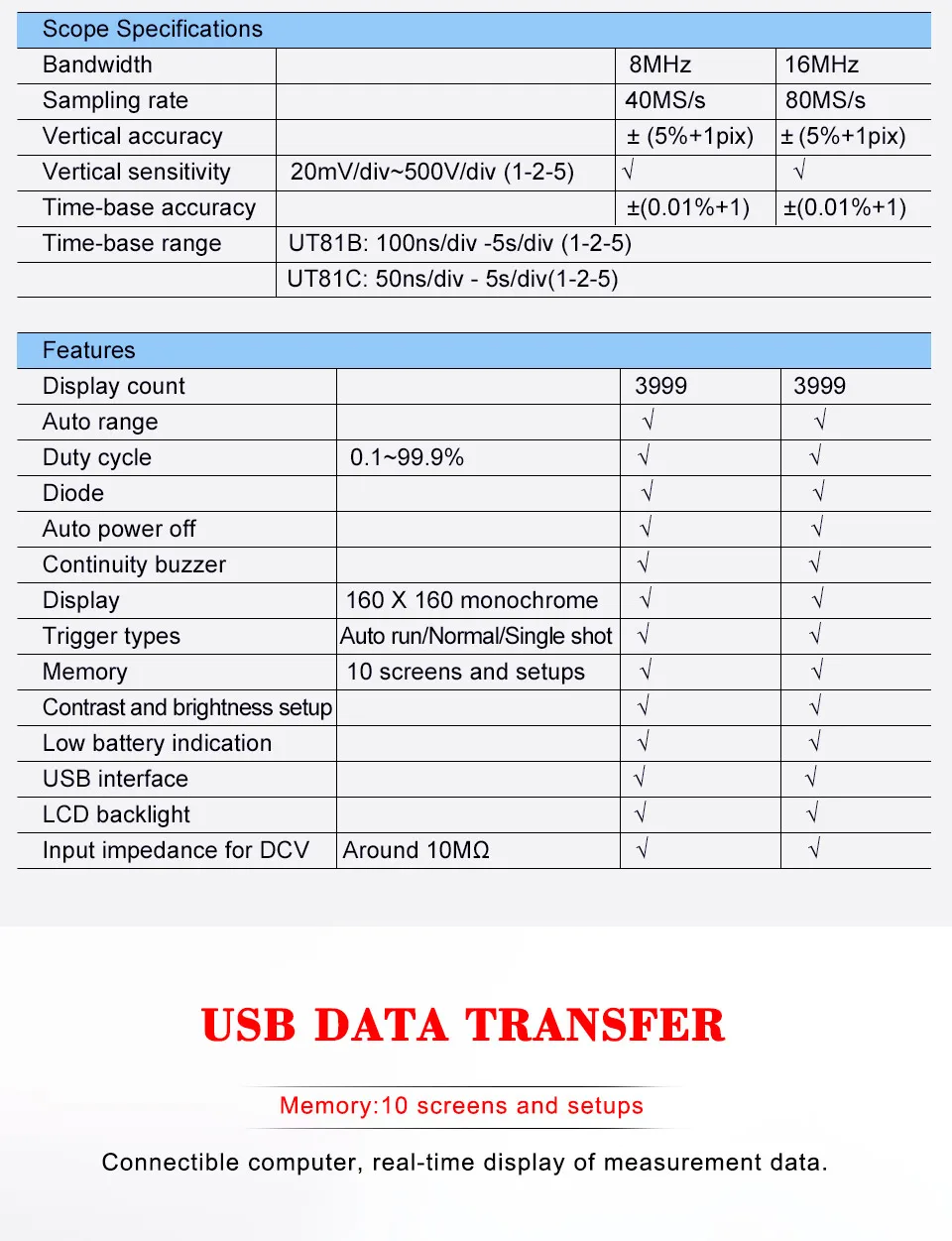Блок UT81B UT81C Сфера Цифровой мультиметр 8/16 МГц 40/80 мс/с мини-осциллограф AC DC Напряжение прибор для измерения тока USB Интерфейс ПК Мягкий