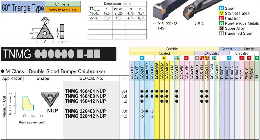 100%      TNMG 160404 160408 TNMG160404N-UP TNMG160408N-UP AC830P TNMG160404 TNMG160408