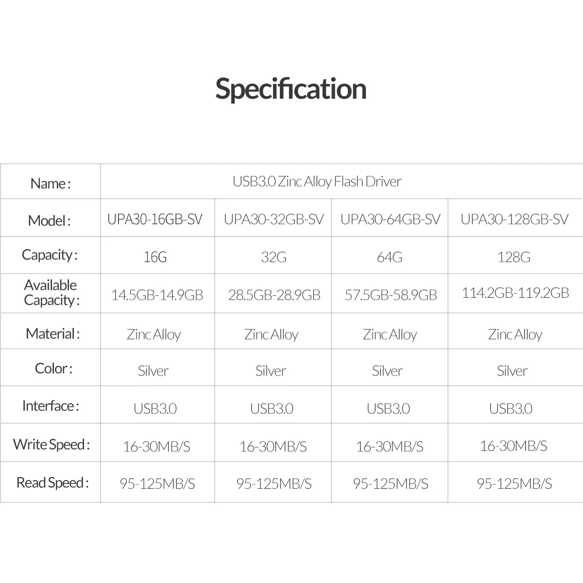 ORICO Metal USB3.0 U Disk 128 Гб 64 ГБ 32 ГБ 16 ГБ флеш-накопитель, флеш-накопитель, usb-накопитель, водонепроницаемый металлический флеш-накопитель memoria CEL