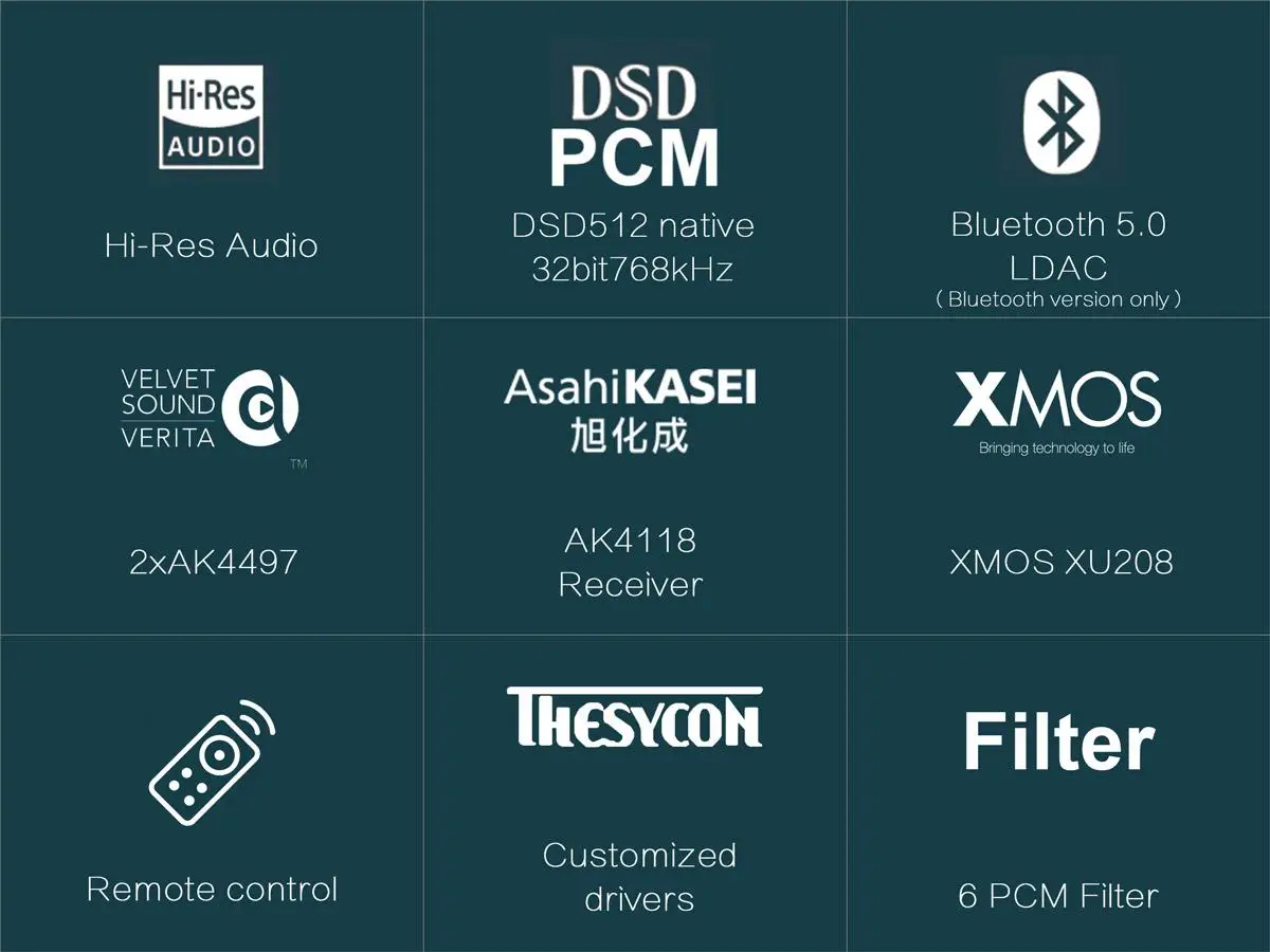 TOPPING D70 полный сбалансированный ЦАП усилитель Bluetooth XMOS XU208 AK4497 USB DAC аудио декодер усилителя DSD512 оптический Caoxial входной усилитель