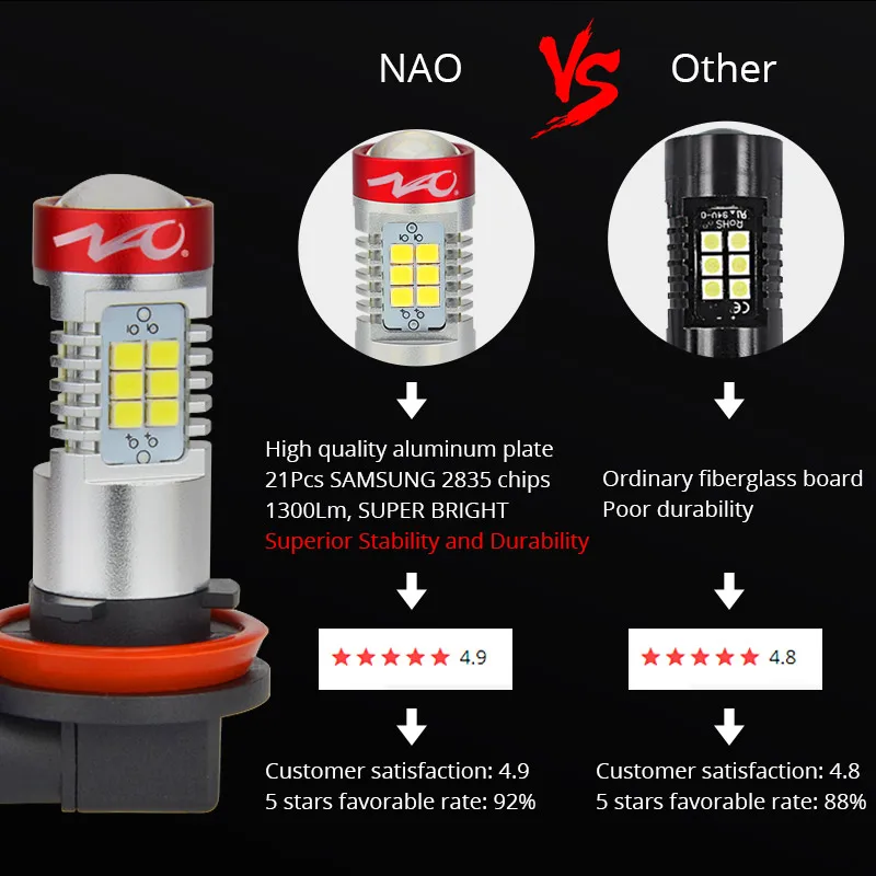 NAO H11 светодиодный лампы Противотуманные фары 12V H8 HB4 HB3 белый 1400Lm 9005 9006 автомобиля H9 лампы 21 шт. 2835 чипы Авто дневные ходовые огни, Габаритные огни