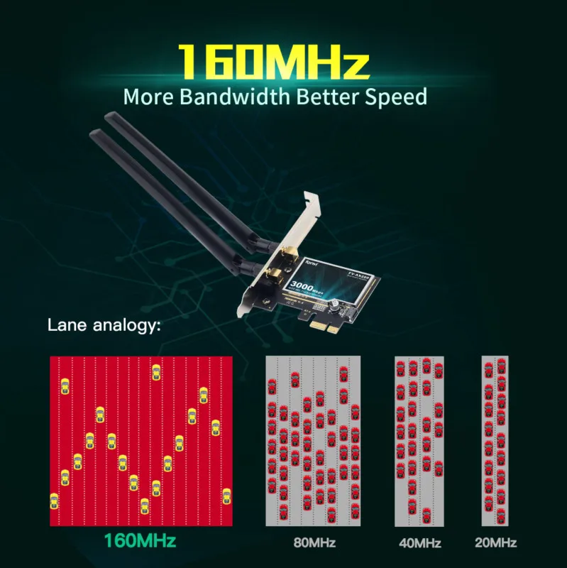 Wi-Fi 6 Intel AX200 3000Mbps беспроводной PCIe адаптер для рабочего стола двухдиапазонный 2 4G/5Ghz