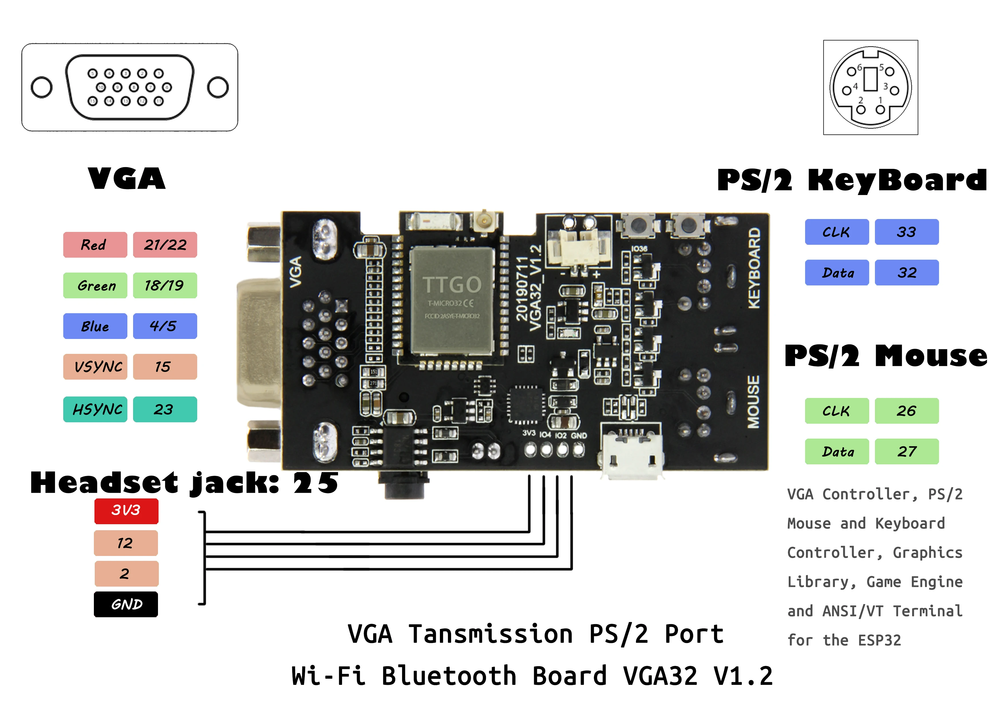 TTGO VGA32 V1.1 контроллер PS/2 мышь и клавиатура графика контроллера Library игровой двигатель и терминал ANSI/VT для ESP32