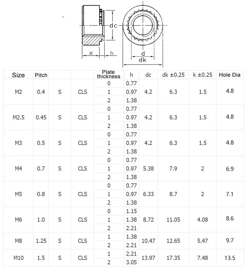 20PCS Zinc Pressure riveting Nut M2 M3 M4 M5 M6 M8 Carbon Steel Plate Nuts Fastener | Обустройство дома
