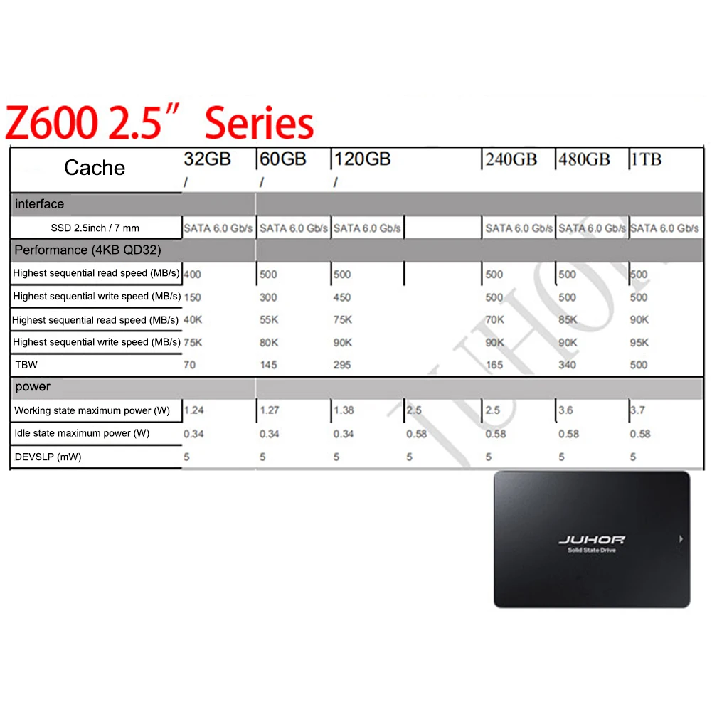 SSD накопитель 480 ГБ/256 ГБ/960 ГБ/240 ГБ/128 ГБ/ТБ 120 жесткий диск твердотельные