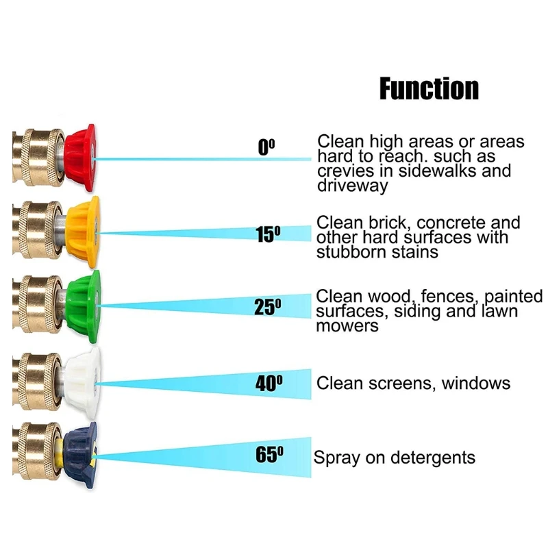 

5 шт., профессиональные инструменты для мойки автомобилей и велосипедов