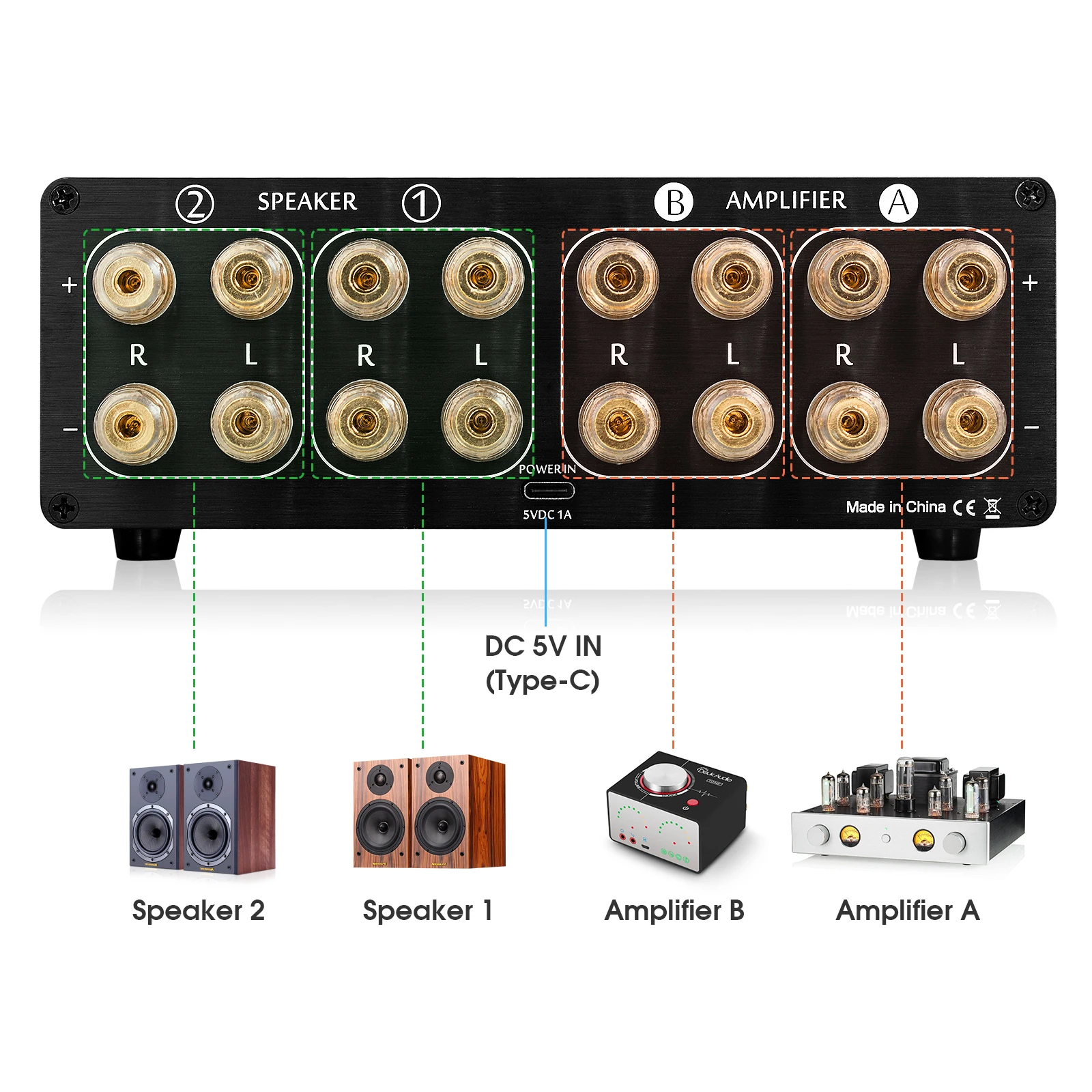 Douk Audio Dual Analog VU Meter Sound Level DB Panel Display 2-way Amplifier / Speaker Switcher Box Selector W/ Remote Control |