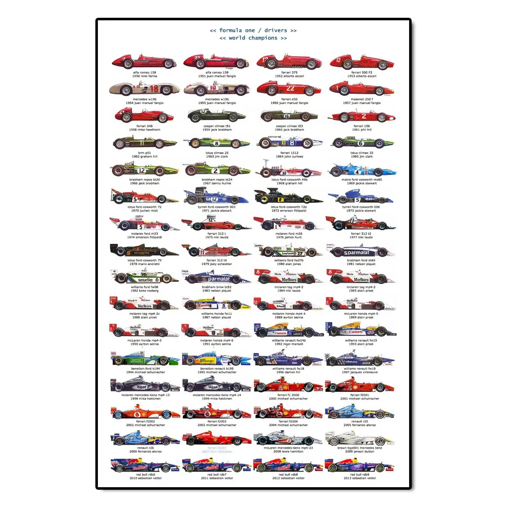 

All F1 Formula Cars 1950-2014 Posters and Print Ayrton Senna Wall Art Canvas Painting Pictures For Living Room Bedroom Decor