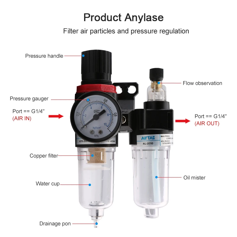 AFR-2000 AL2000 Пневматический фильтр устройство для очистки воздуха смазка
