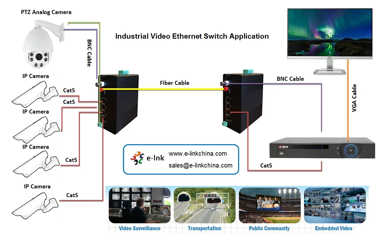 

Industrial 4-port 10/100BASE-T + 1-port Video + 1-port RS485 Ethernet Switch