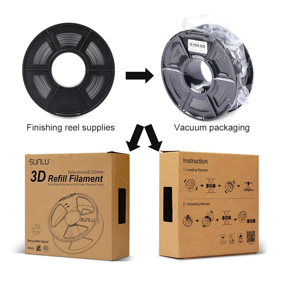 Enotepad Шелковый PLA цвет 1 75 мм 3D принтеры нити клубок бесплатно 100% не образующая