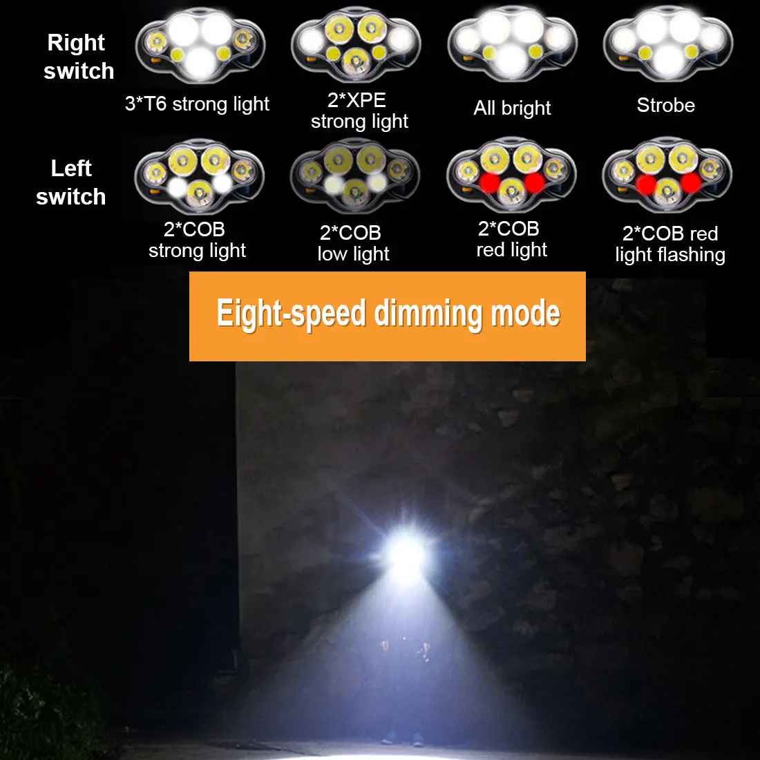 

Super Bright LED T6 COB 8 Modes Headlight Lamps With 8*LED Bulbs 5000 lumen 5000 lumen Waterproof Outdoor LED Headlight Lightwei