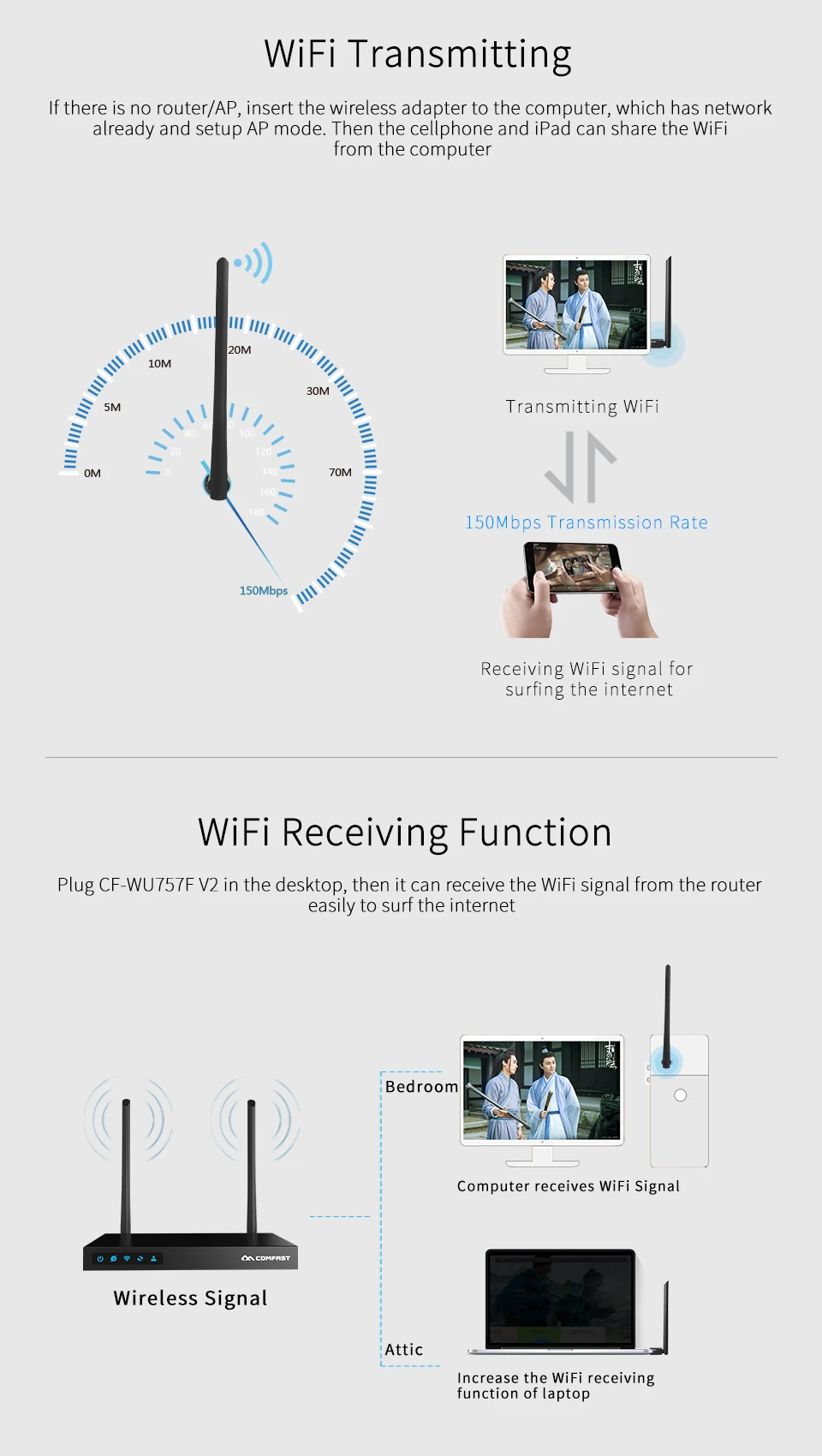 Бесплатный драйвер Comfast беспроводной WiFi адаптер Wifi антенна 6dBI 150Mbps беспроводная