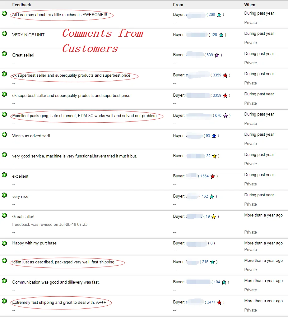Инструмент для удаления сломанного крана яркий и портативный высокая