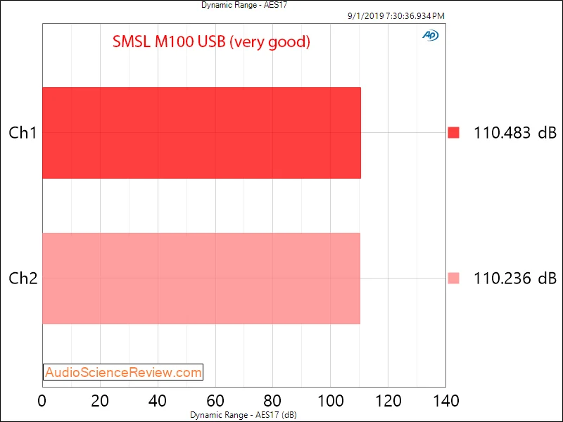 SMSL M100 аудио DAC USB AK4452 Hifi dac декодер DSD512 Spdif USB DAC Amp XMOS XU208 цифровой усилитель оптический коаксиальный вход