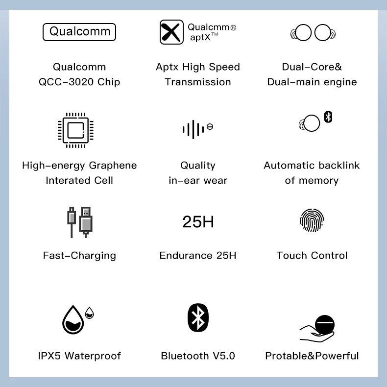 

EARDECO Wireless Earbuds Bluetooth 5.0 QCC3020 Chip ENC Noise Reduction Earphones Dual Microphone HIFI Stereo Sport Headset Bass