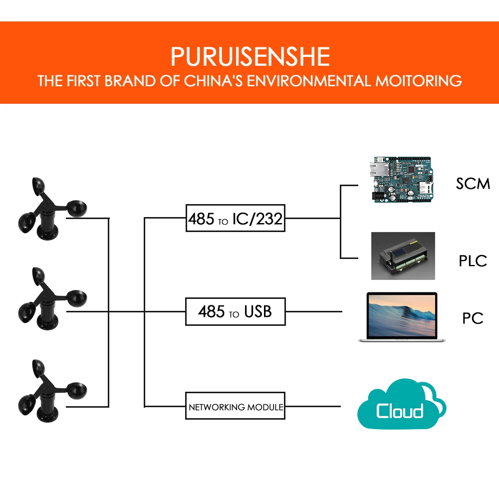 RS485 ветер Скорость Сенсор индикатор Анемометр алюминиевый сплав Импульсный