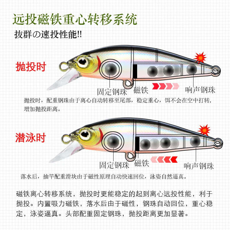 1шт. Рыболовная приманка 65мм 5г Затопляемая вода Мини минноу Жесткий искусственный маленький кранкбейт Воблер Наживка.