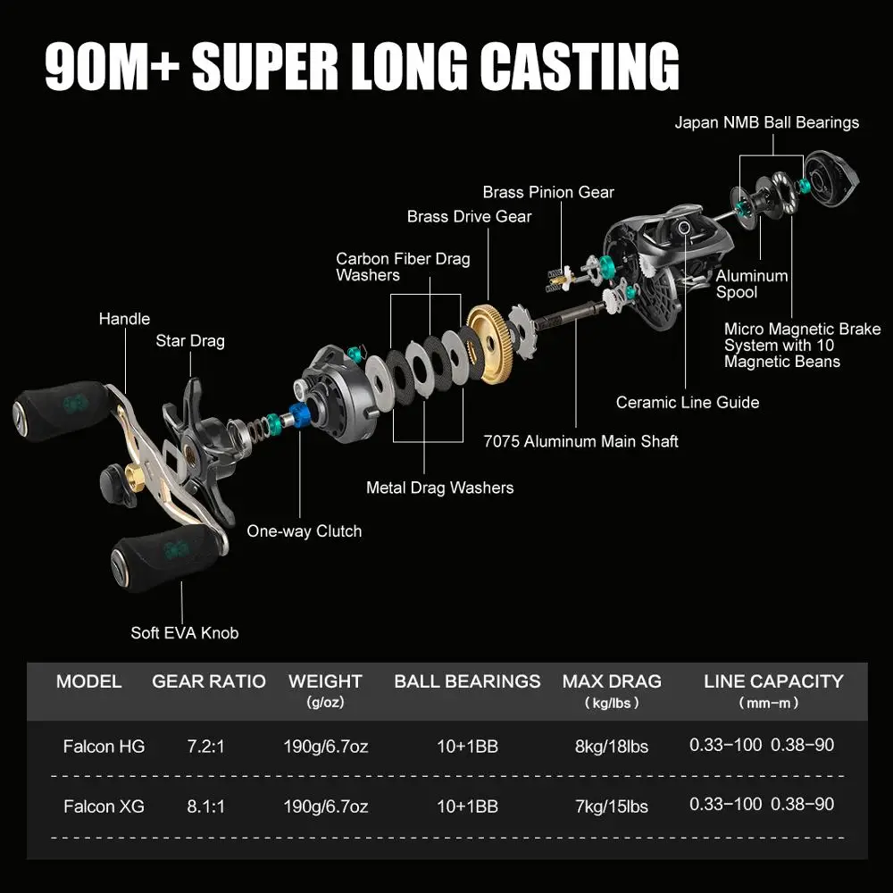 SeaKnight FALCON 7,2: 1 8,1: 1 высокоскоростная катушка для baitcasing 190 г Супер Длинное литье для рыбалки максимальная тяга мощность 18LB ловля карпа снасти