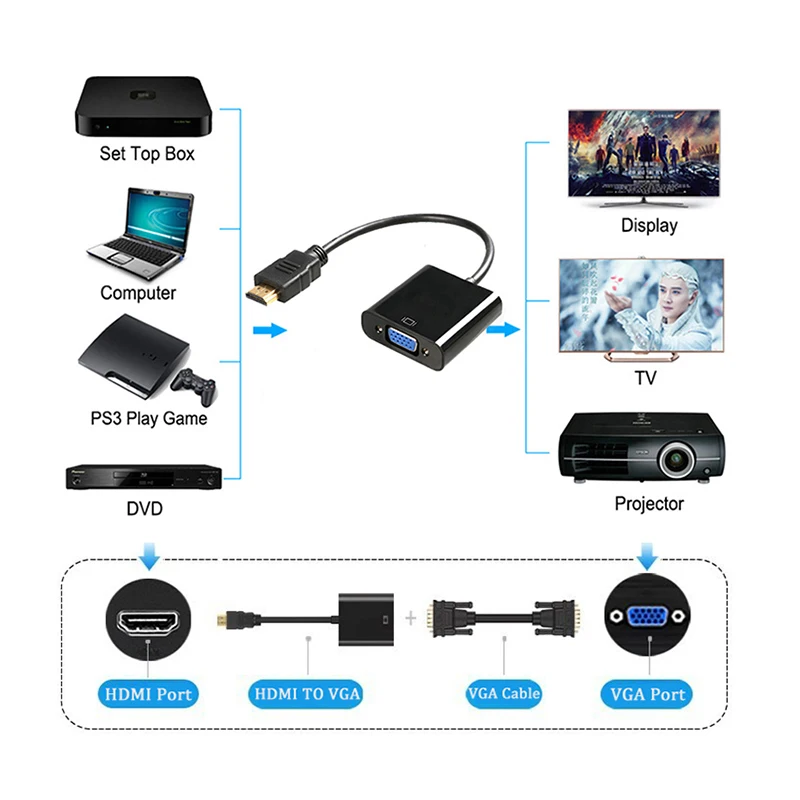 HD 1080P HDMI совместимый адаптер VGA папа мама преобразователь цифровой в аналоговый