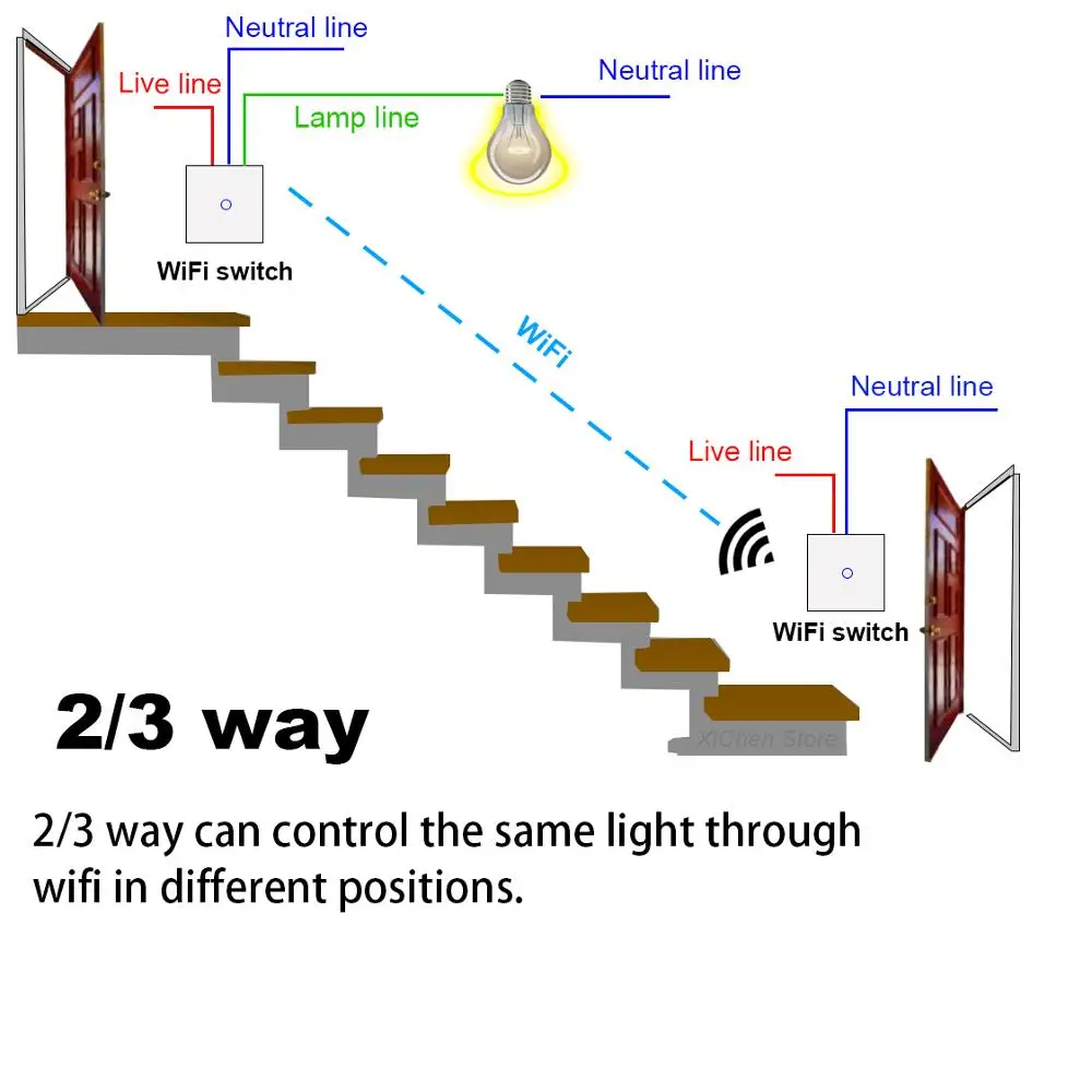 Интеллектуальный переключатель Wi Fi Беспроводной настенный светильник сенсорный