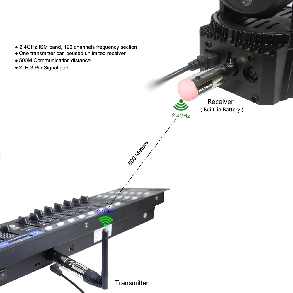 2022 перезаряжаемый приемник с батареей внутри 2 4G ISM DMX512 беспроводной XLR для