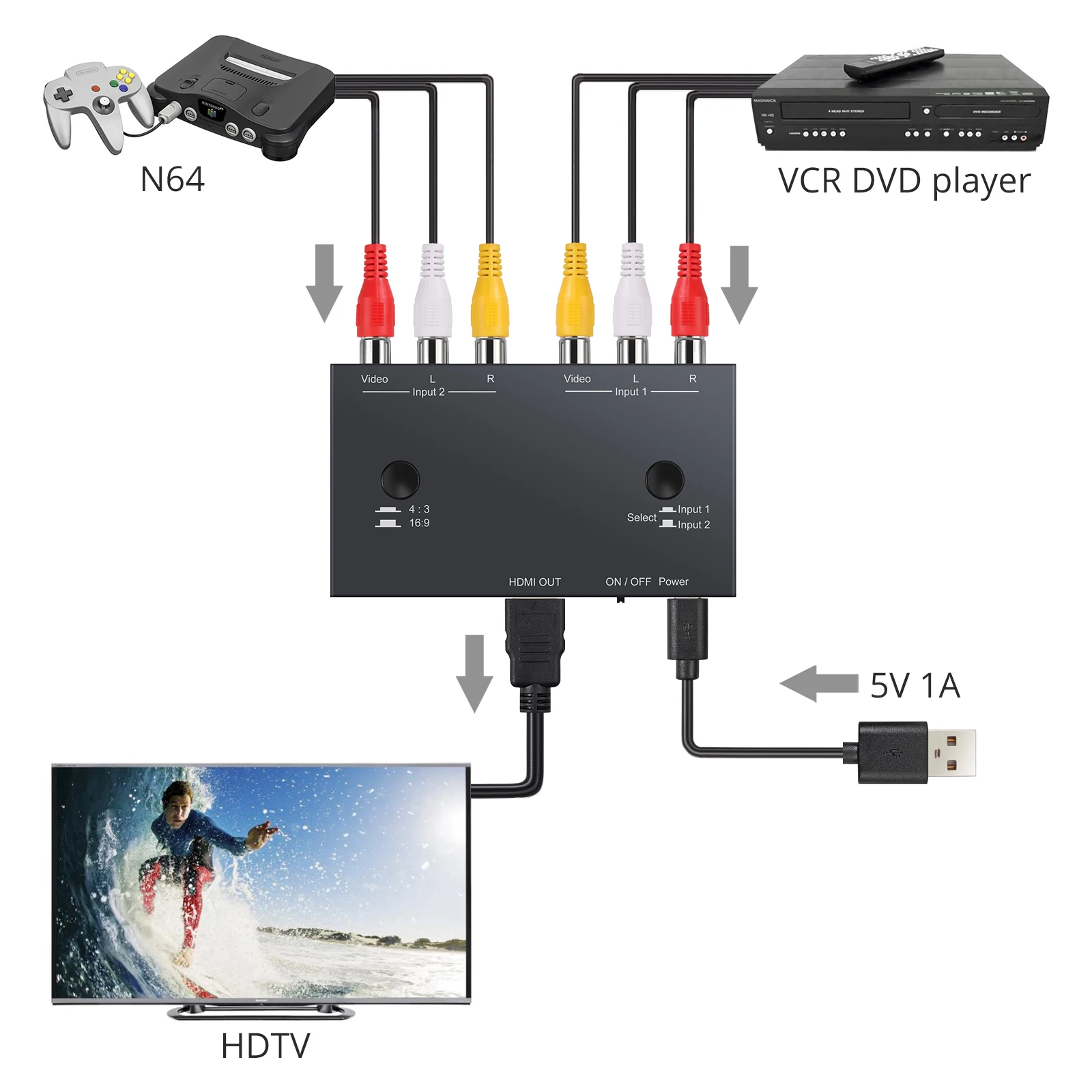 LiNKFOR 2 порта AV к HDMI совместимый конвертер RCA адаптер для WII N64 PS1 PS2 PS3 VHS VCR DVD