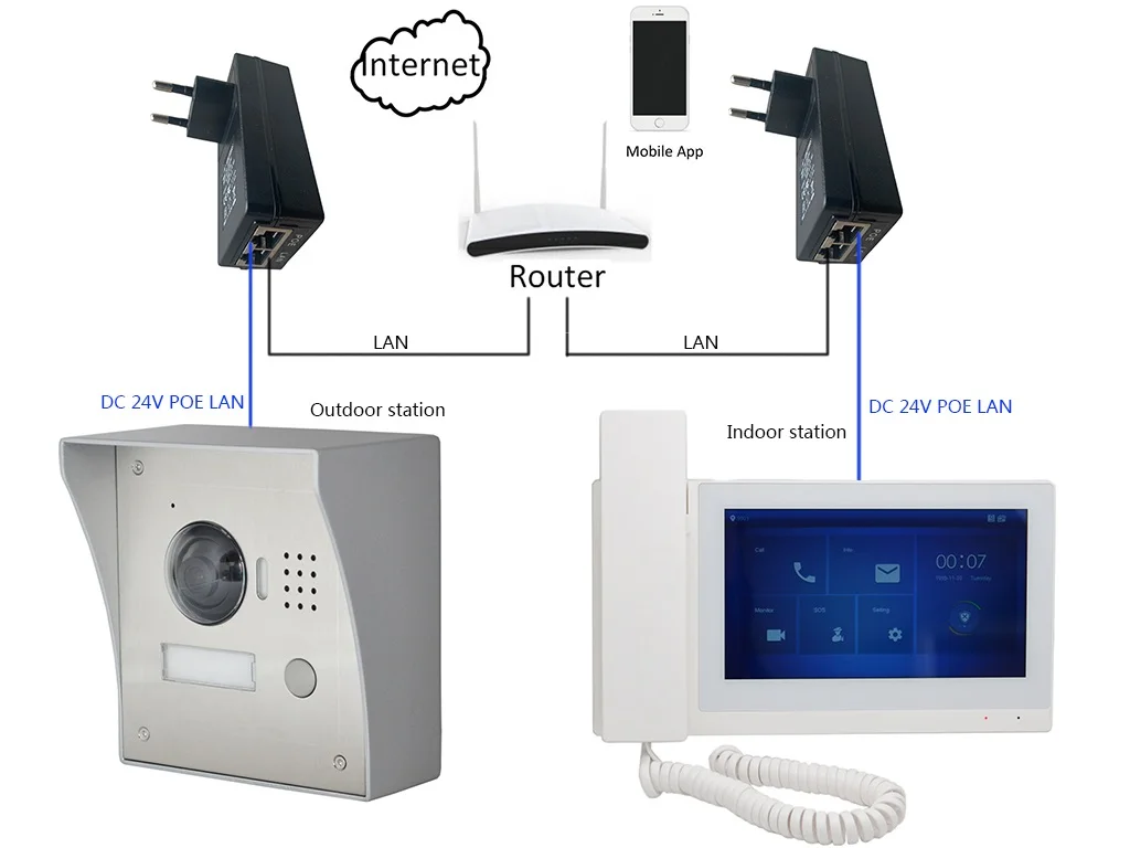 DH логотип VTH5221E/EW-H 7 дюймов сенсорный экран крытый монитор, ip-дверной звонок, ручной, видео-домофон, проводной дверной зв