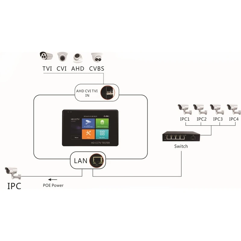 IPC 1800 CASHPlus коаксиальный сетевой тест er HD Коаксиальная сеть инженерное сокровище