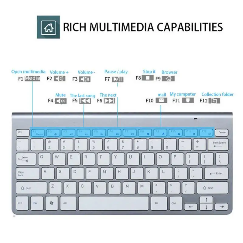 

Wireless Mouse Keyboard Mini Wireless Keyboard And Mouse Waterproof 2.4G For PC Silent Mute