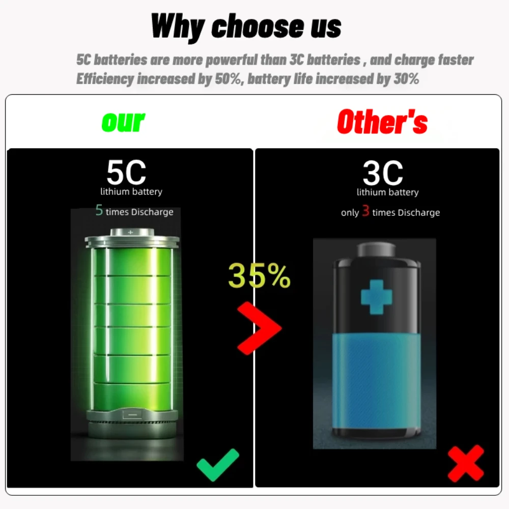Pаспродажа Пистолет-распылитель для мойки автомобиля, 1500 Вт, 15000 мАч, 60 бар
