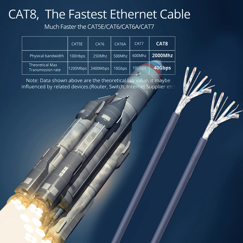 Cat8 DIY Ethernet сетевой кабель SFTP 40 Гбит/с высокоскоростной RJ45 Интернет цифровой