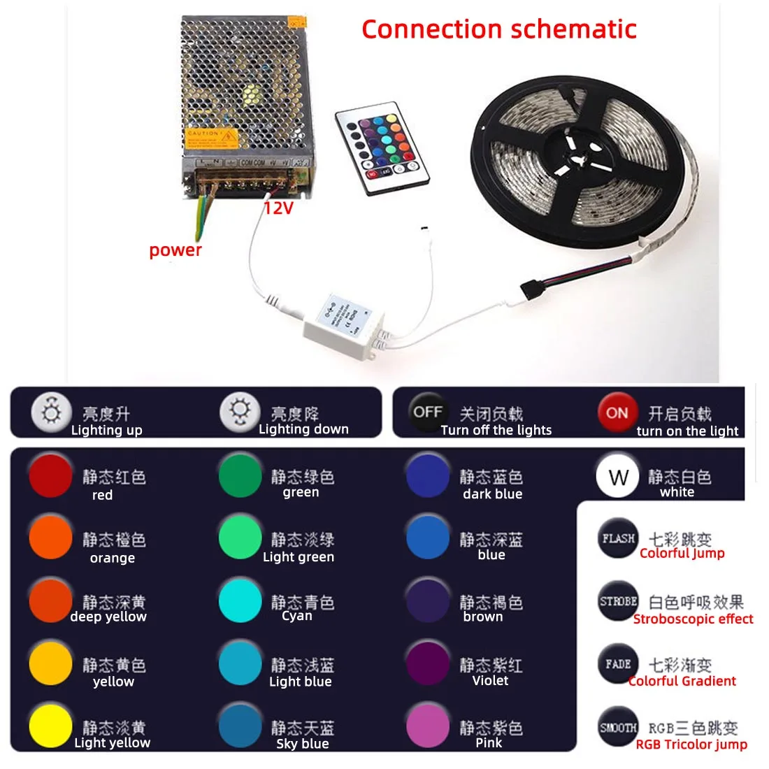 12 В 24Key светодиодный RGB IR RF инфракрасный беспроводной контроллер для 3528/2835/5050 светодиодный RGB 12 В 24 клавиши беспроводной контроллер без батареи