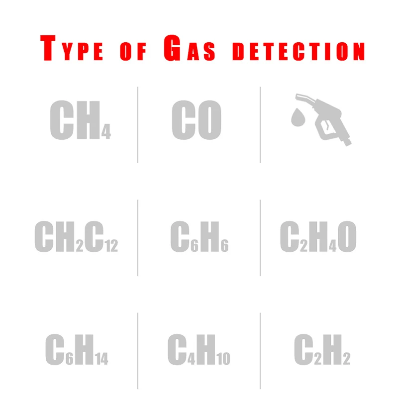 Детектор газа анализатор горючих газов HABOTEST монитор качества воздуха тестер