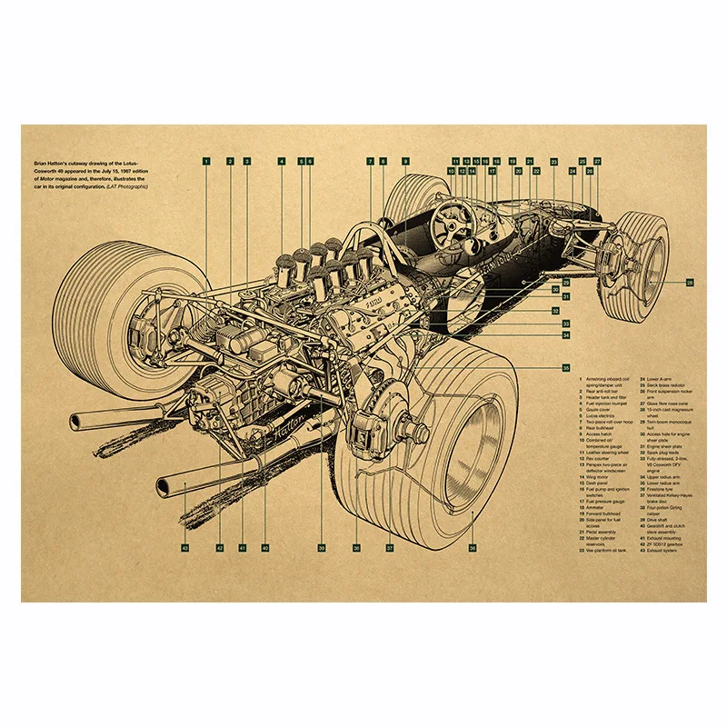 

Formula racing kraft paper retro poster home door restaurant and bar decoration