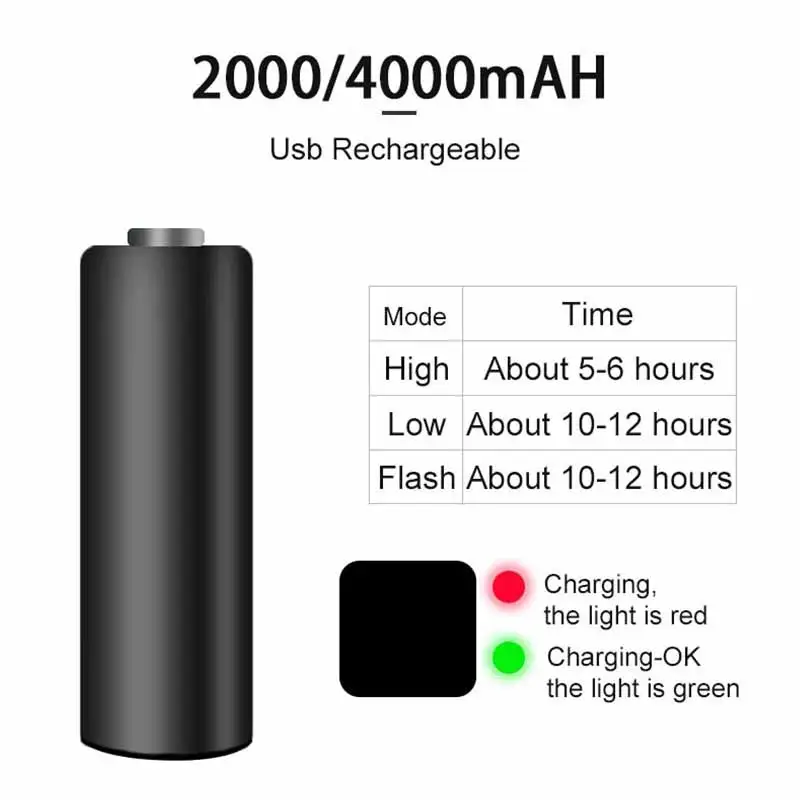 Велосипедный передний фонарь водонепроницаемый зарядка через USB 400 лм 800