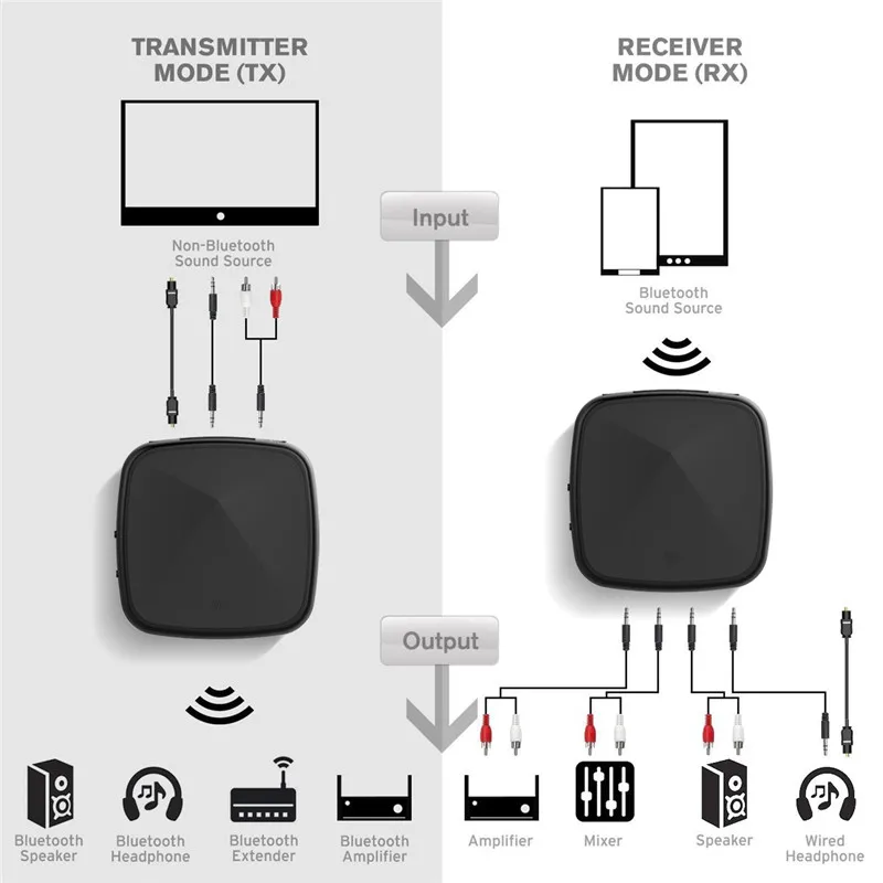 CSR8675/8670 Bluetooth 5 0 передатчик RCA приемник AptX LL HD 3 мм разъем Aux SPDIF беспроводной адаптер