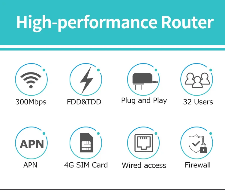 KuWFi 4G маршрутизатор разблокирован sim карта Wifi CAT4 150 Мбит/с Встроенный аккумулятор