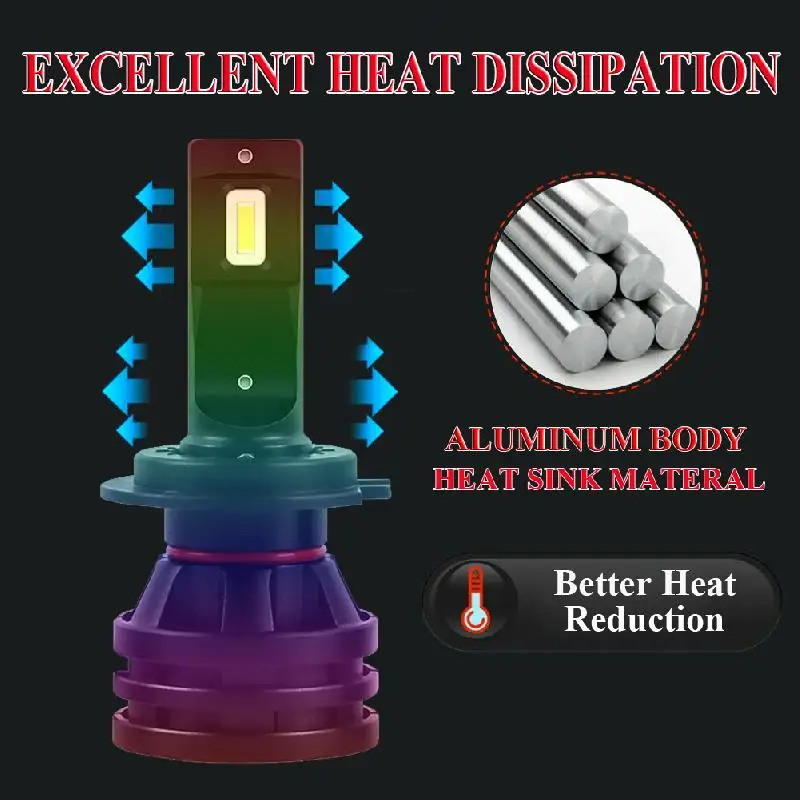 2 шт. Автомобильные светодиодные фары H7 дальнего или ближнего света CSP