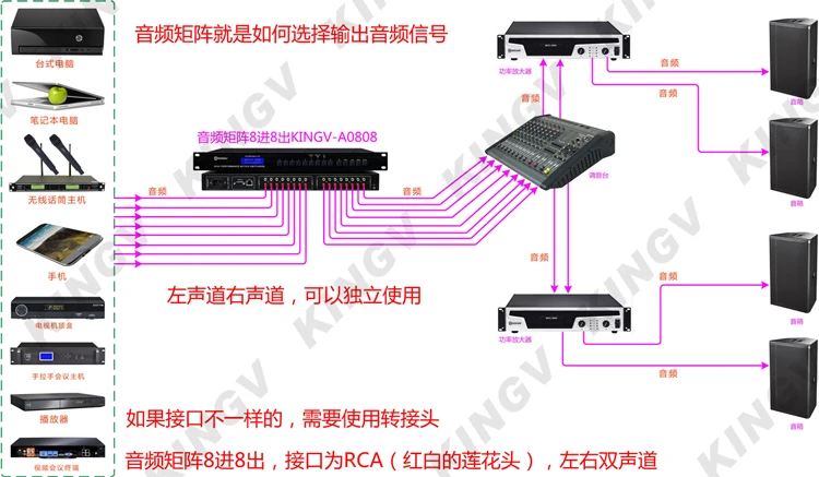 8x8 аудио матричный переключатель RCA мультимедийный двухканальный стерео RS232 ИК