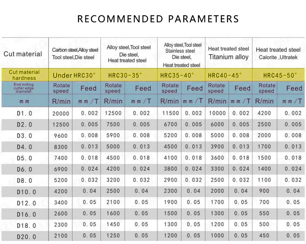 

1PC HRC50 D1 D2 D3 D4 2F 3F 4F Alloy End Mill 1.5mm 2mm 3mm 4mm 50L 75L 100L Cutter Carbide Straight Shank Plane CNC Aluminum