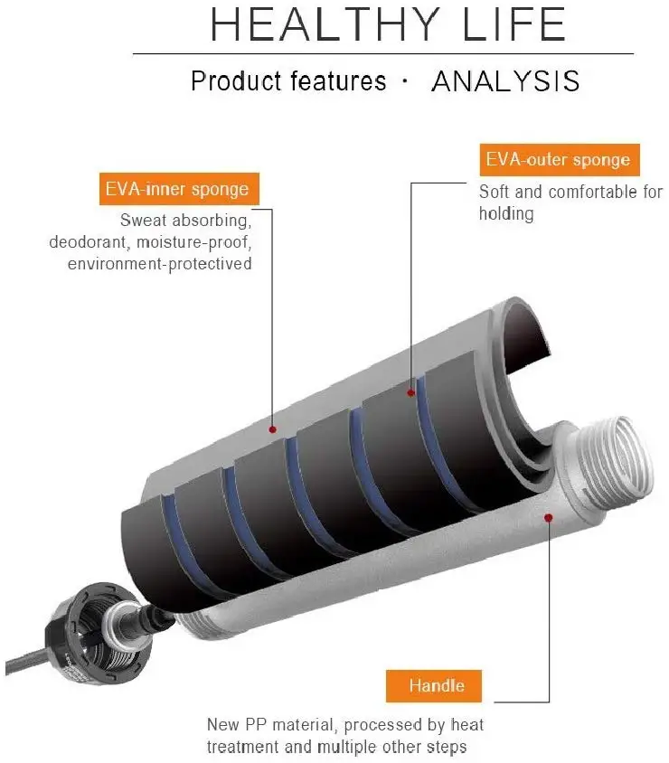Скакалка для фитнеса стальной трос оборудование потери веса тренировок | Спорт и