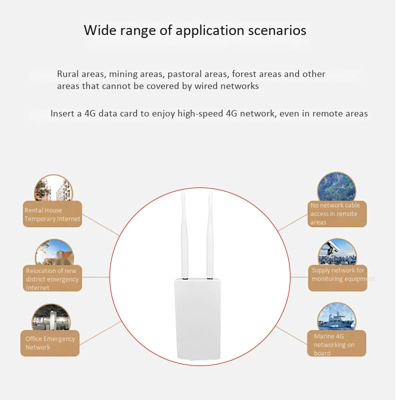 

High-Power 4G Router Outdoor Waterproof Card Wireless Routing Signal Covers Base Station AP