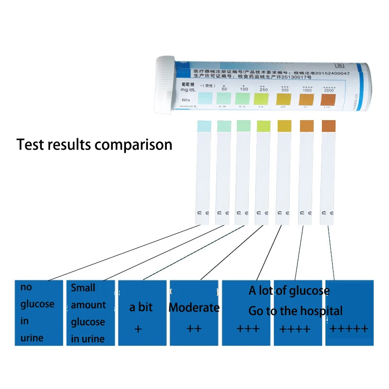 25 шт. тест полосок глюкозы полоски на диабет глюкоза в моче полоска|Полоски для