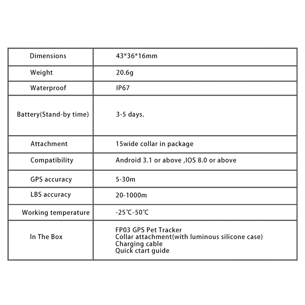 Водонепроницаемый gps трекер аксессуары для собак 5 цветов Bluetooth 4 0 эффективный