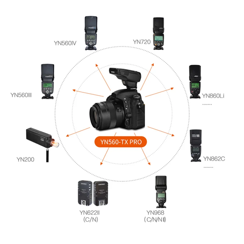 Cena YONGNUO YN560-TX PRO 2.4G On-lampa Błyskowa Wyzwalacz Bezprzewodowy Nadajnik Do Canon Lustrzanka Cyfrowa YN862/YN968/YN200/YN560 Speedlite