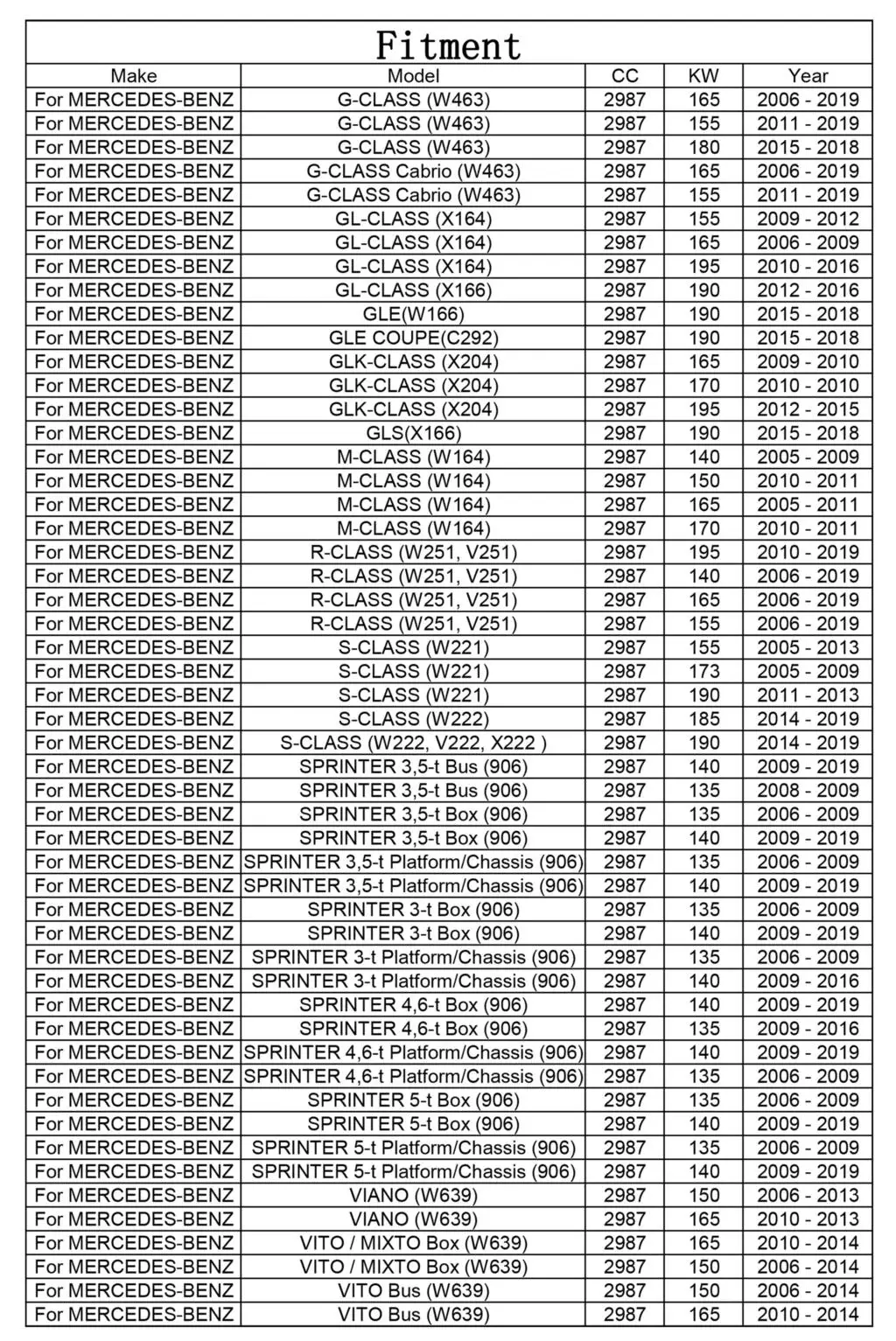 Пять(5) масляных фильтров 6421800009 для Mercedes-Benz E-класс, CLK трансформер W204 W213 S213 C292 X166 V222 C219 Sprinter 3-t коробка